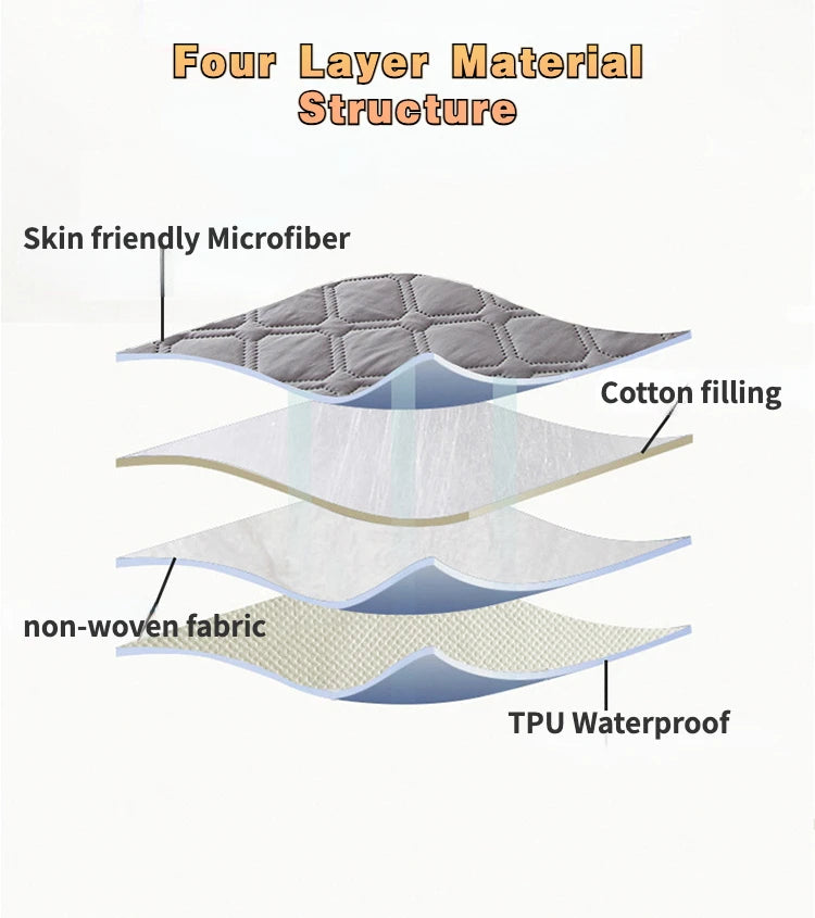 Waterproof Fitted Mattress Protector – Single, Double, 140/160 Sizes, Grey or White, Anti‑Dust Mite and Breathable