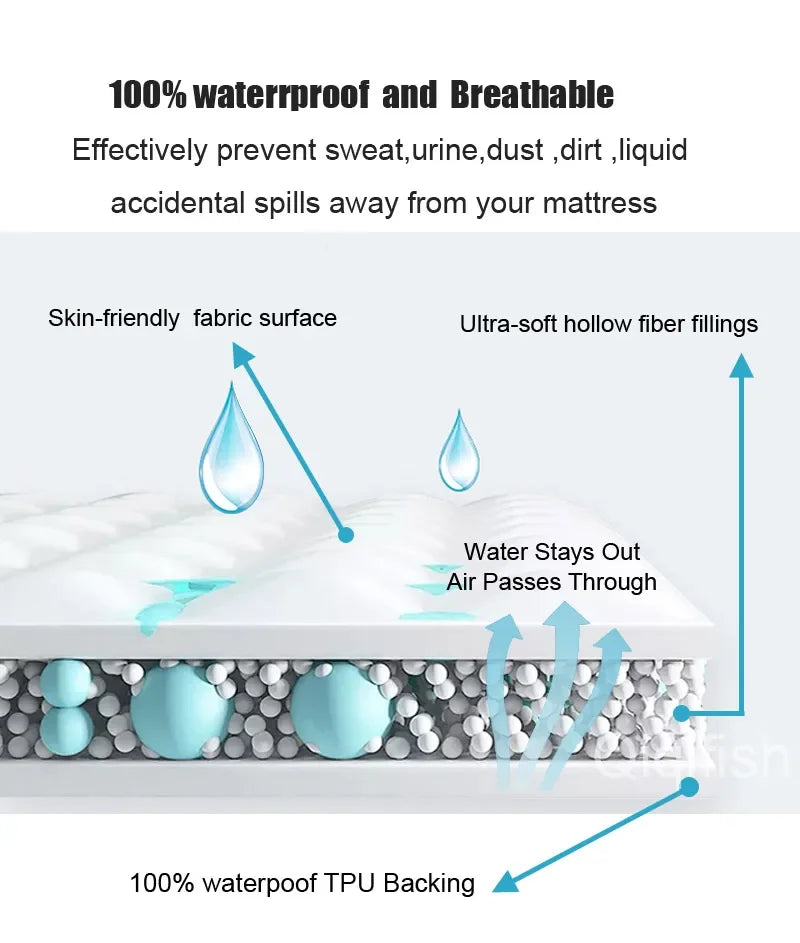 Waterproof Pillowcase 1 or 2 Pack – Anti‑Stain, Machine Washable Pillow Covers for Bedrooms with Children and Pets